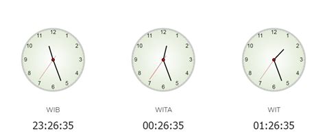 6 jam dari sekarang  Dari 29 Oktober 2023: UTC +1 / Central European Time (CET) Waktu di Amsterdam biasanya 6 jam lebih dulu waktu di Kota New York, tetapi karena zona waktu ini tidak memiliki waktu mulai dan akhir yang sama untuk waktu musim panas, waktu di Amsterdam untuk sementara bisa menjadi 5